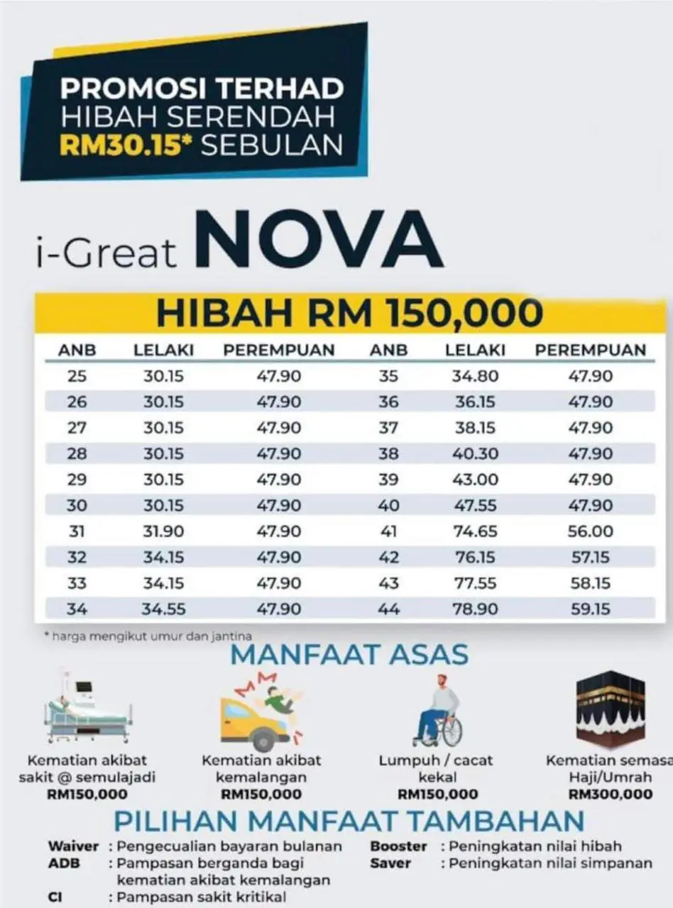 Unlimited Takaful by Najmuddin Latiff Static takaful and insurance ad: Discount ad: i-Great NOVA hibah of RM150,000 from RM30.15 monthly