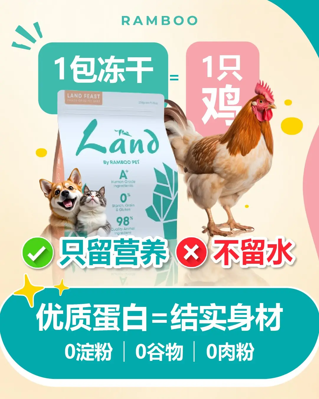 RAMBOO PET Static pet care ad: Comparison ad for one freeze-dried pack equals a whole chicken