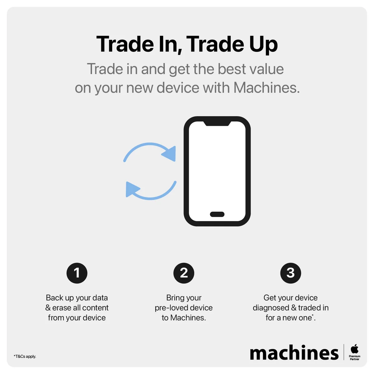 Machines Static electronics ad: How-to ad for trading in your old Apple device in 3 steps